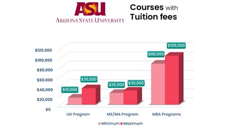 arizona state university cost|arizona state university fees.